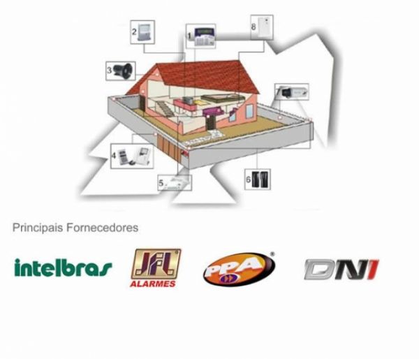 ALARMES RESIDENCIAIS COMERCIAIS E INDUSTRIAIS (a partir de)