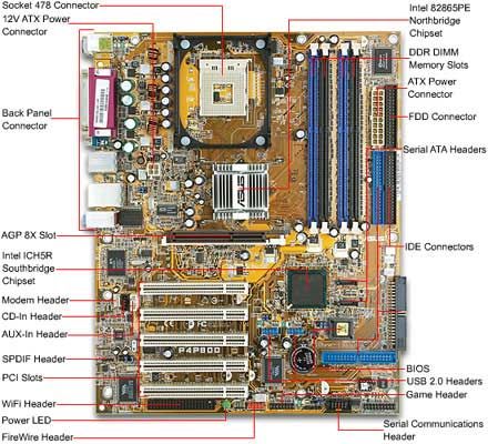 MONTAGEM CONSERTO E FORMATAÇÃO DE COMPUTADORES